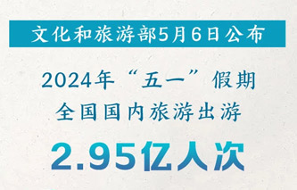 2.95億人次！五一假期出游數(shù)據(jù)來(lái)了